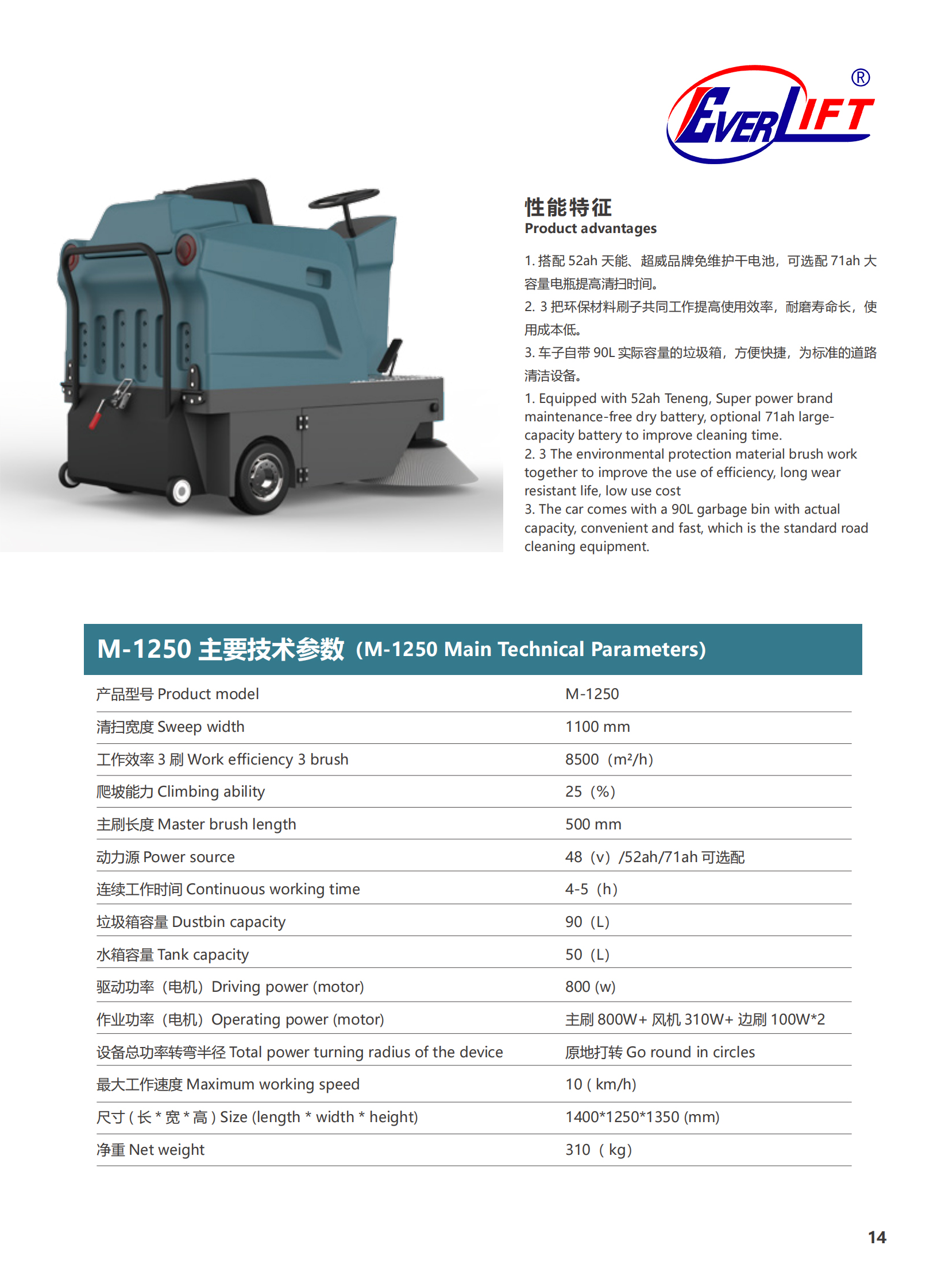 M1250-2