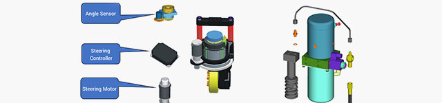 Componentes do núcleo