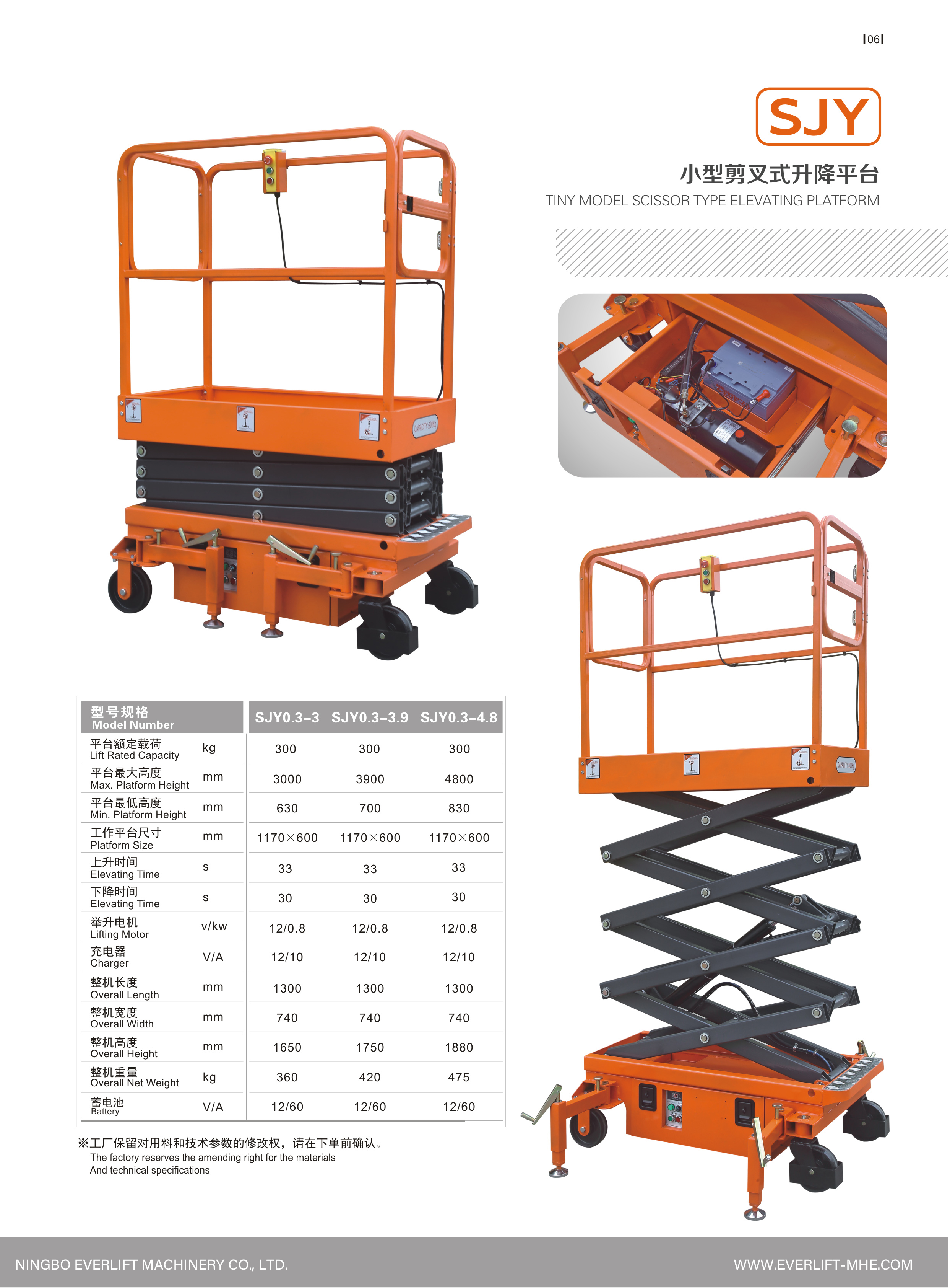 SJY3-4.8